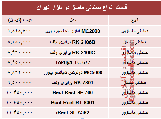 قیمت جدید انواع صندلی ماساژ در بازار +جدول