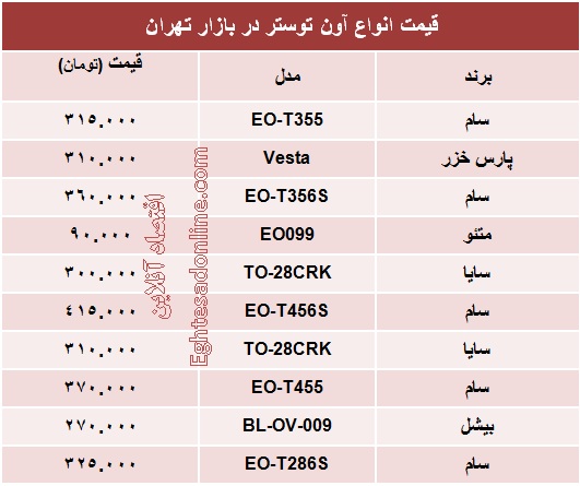 انواع آون توستر چند؟ +جدول