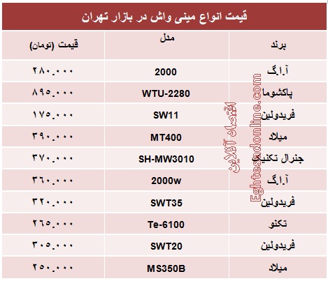 قیمت انواع مینی واش +جدول