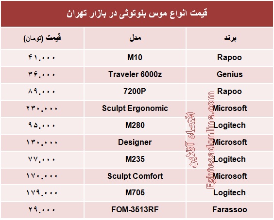 انواع موس بلوتوثی چند؟ +جدول