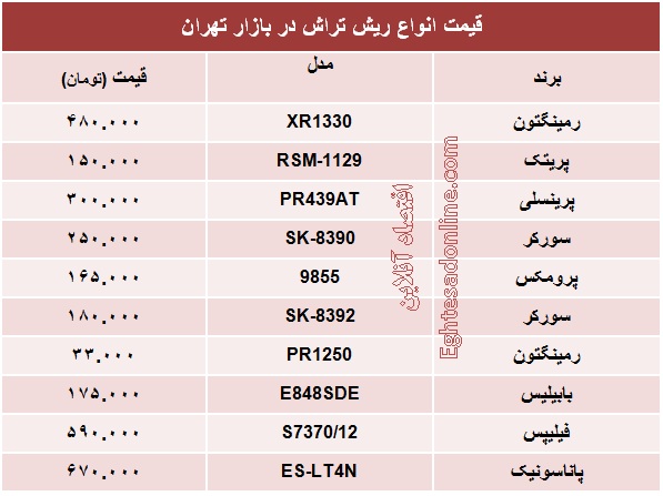 انواع مختلف ریش‌تراش چند؟ +جدول