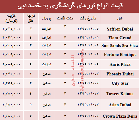 هزینه سفر به دوبی چقدر است؟ +جدول