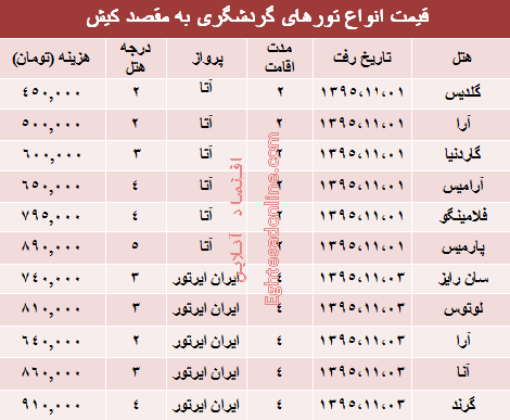 سفر به کیش چقدر هزینه دارد؟ +جدول