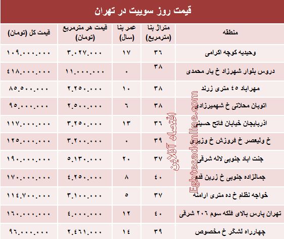 قیمت روز سوییت در تهران؟ +جدول