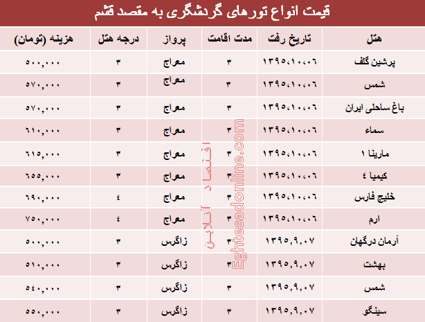 مظنه تورهای زمستانی قشم؟ +جدول