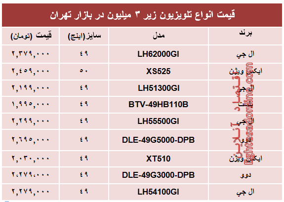 پرفروش ترین تلویزیون‌های‌ ارزان‌قیمت‌ بازار؟+جدول