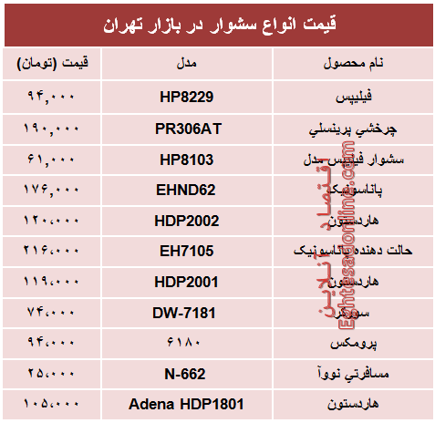 قیمت‌ جدید انواع‌ سشوار در بازار +جدول