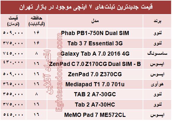 قیمت جدیدترین تبلت های ۷ اینچ + جدول