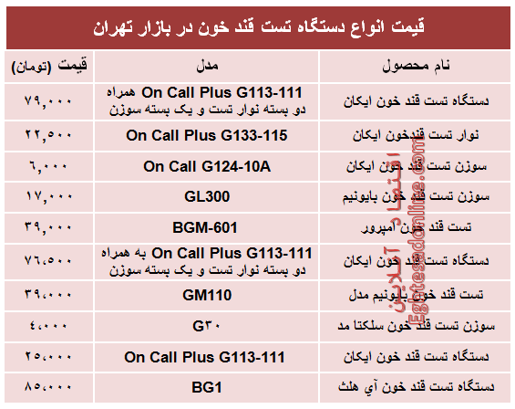 قیمت‌ جدید انواع‌ دستگاه تست قند خون +جدول