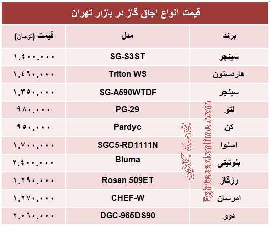 قیمت انواع اجاق گاز +جدول