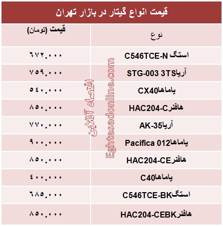 انواع گیتار کلاسیک چند؟ +جدول