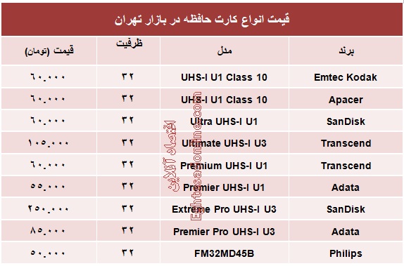 انواع کارت حافظه چند؟ +جدول