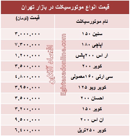 قیمت به روز انواع موتورسیکلت؟ +جدول