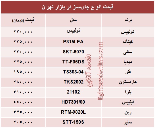 قیمت انواع چای‌ساز؟ +جدول