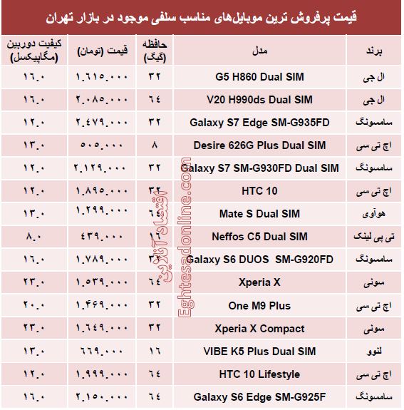 پرفروش ترین ‌موبایل‌های‌ مناسب‌ سلفی چند ؟ +جدول