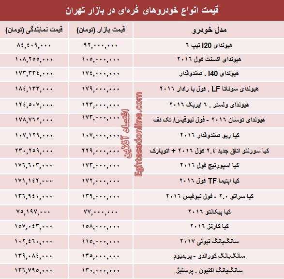 قیمت روز انواع خودروهای کُره‌ای در بازار +جدول