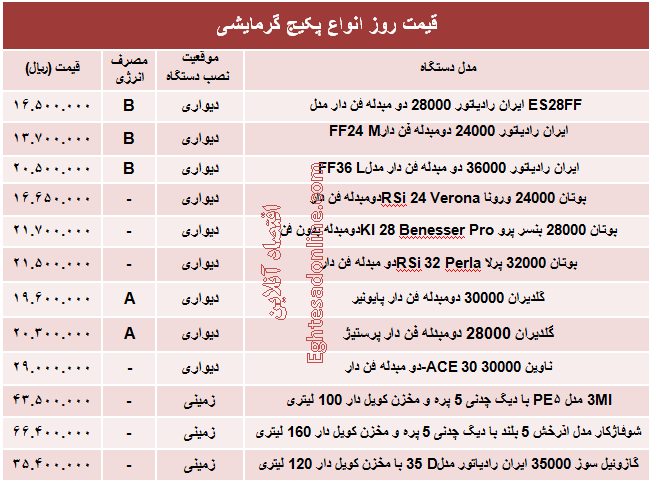 قیمت روز انواع پکیج گرمایشی +جدول