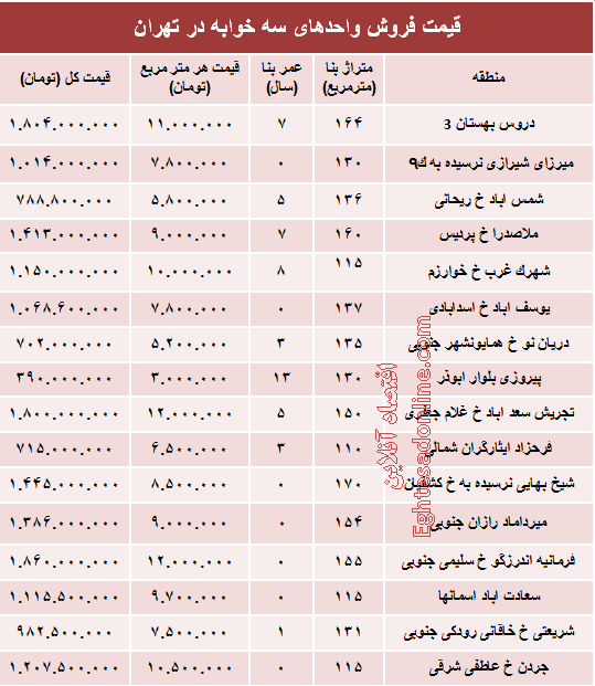 آپارتمان سه خوابه در تهران چند؟ +جدول