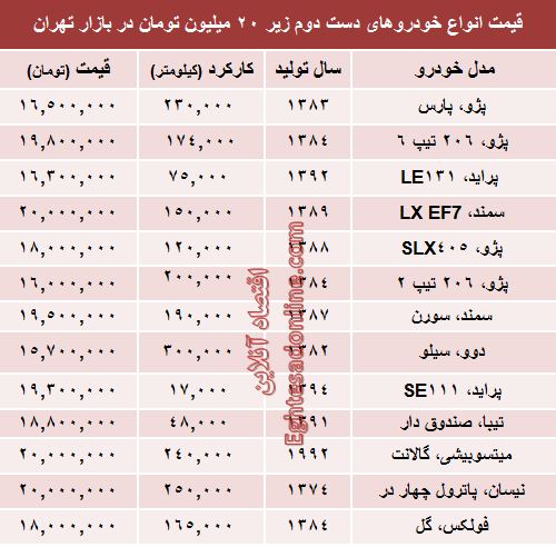 با ۲۰ میلیون هم می‌توان خودرو خرید؟ +جدول