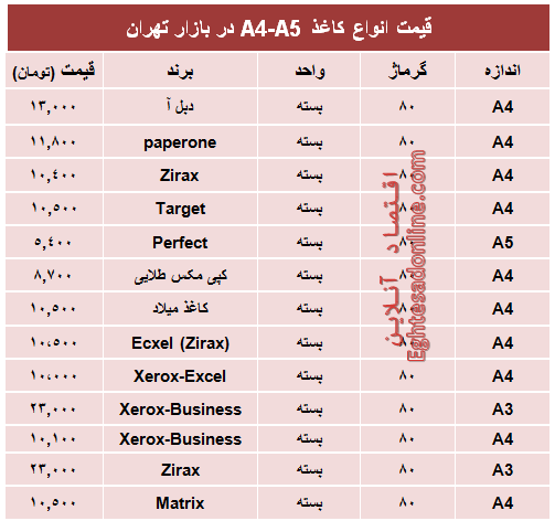 قیمت انواع کاغذهای A4-A5 +جدول