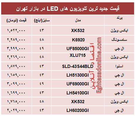 قیمت‌ جدیدترین‌ تلویزیون‌ها‌ی ‌LED؟ +جدول