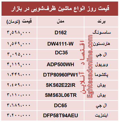 جدیدترین ماشین‌های ظرفشویی چند؟ +جدول