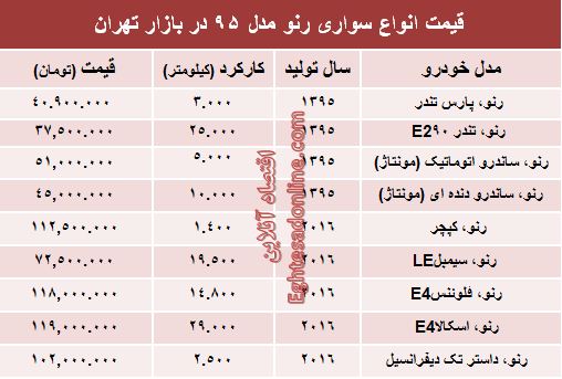 انواع رنو مدل ۹۵ در بازار چند؟ +جدول