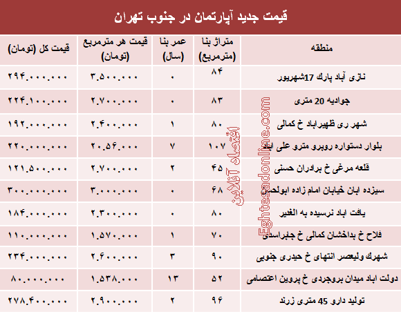 نرخ جدید آپارتمان در جنوب تهران؟ +جدول