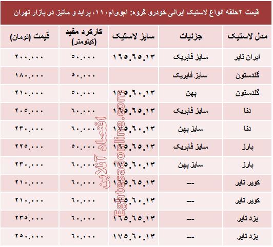 قیمت انواع لاستیک ایرانی خودرو پراید +جدول