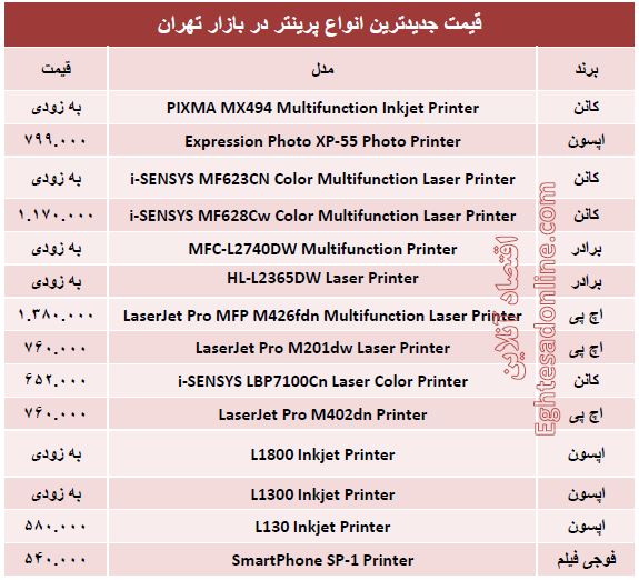 جدیدترین پرینترهای بازار کدامند؟ +قیمت