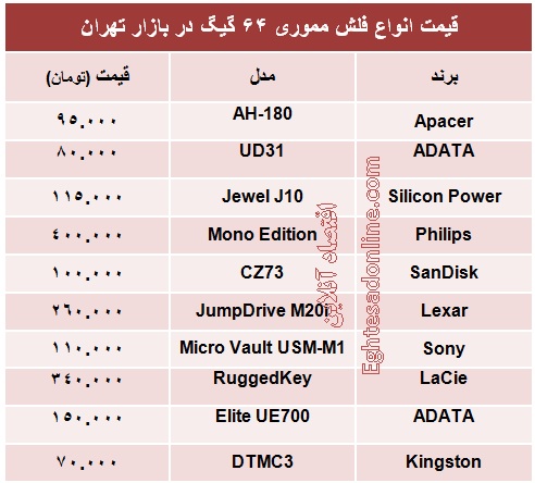 انواع فلش مموری ۶۴ گیگ چند؟ +جدول