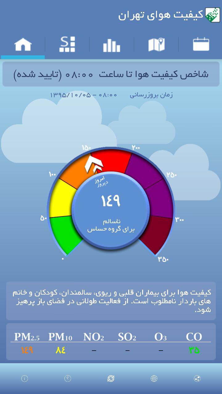 هوای تهران با وجود باران همچنان در وضعیت ناسالم