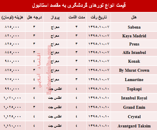 مظنه تورهای زمستانی استانبول؟ +جدول