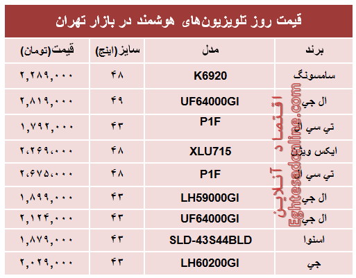 قیمت‌ پرفروش‌ترین‌ تلویزیون‌ها‌ی هوشمند؟ +جدول