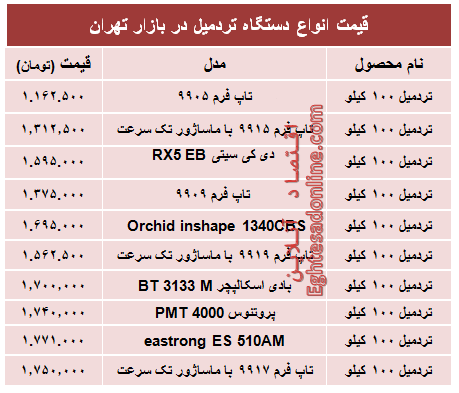 قیمت جدید انواع تردمیل در بازار +جدول