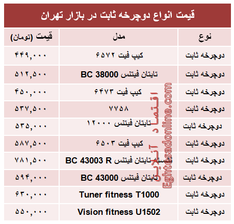 قیمت انواع دوچرخه ثابت در بازار +جدول