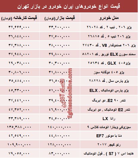 قیمت‌ جدید محصولات ایران‌خودرو +جدول