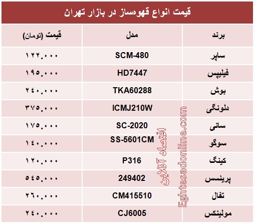 قیمت پرفروش‌ترین انواع قهوه‌ساز؟ +جدول