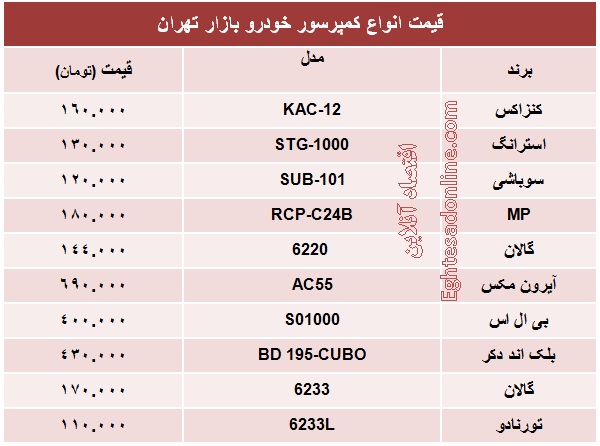 قیمت انواع کمپرسور خودرو +جدول