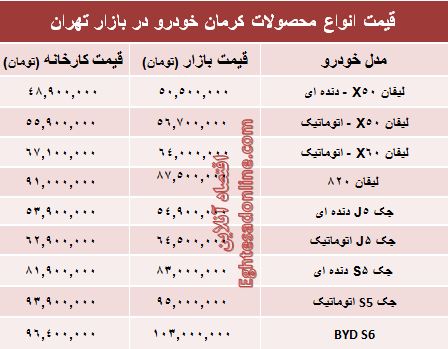 قیمت‌ جدید محصولات کرمان خودرو +جدول