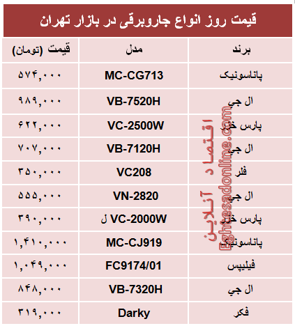 قیمت پرفروش‌ترین انواع جاروبرقی +جدول