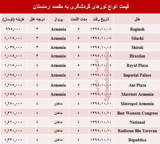 مظنه تورهای زمستانی ارمنستان؟ +جدول