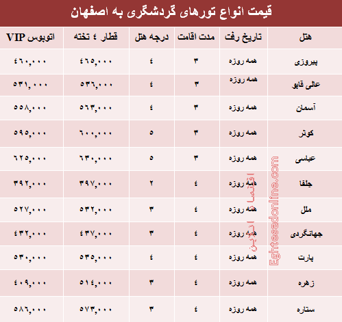 مظنه تورهای زمستانی اصفهان؟ +جدول