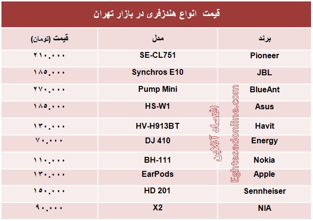 قیمت انواع هندزفری؟ +جدول