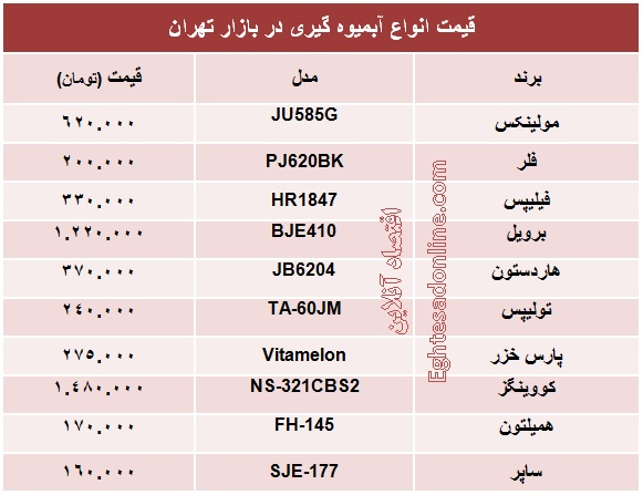 قیمت انواع آبمیوه گیری +جدول