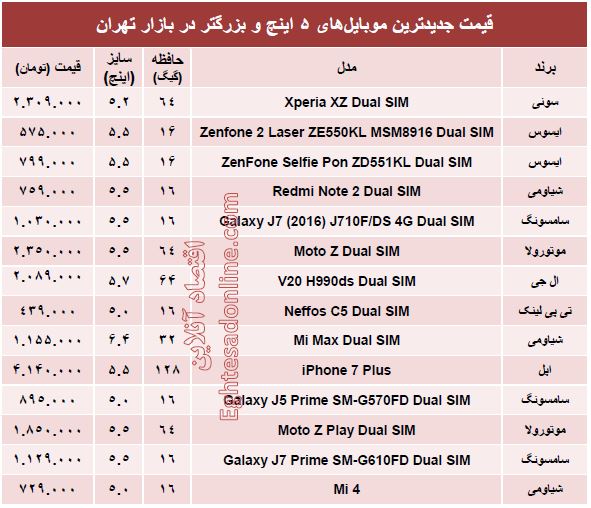 قیمت روز موبایل‌های بزرگتر از ۵اینچ +جدول