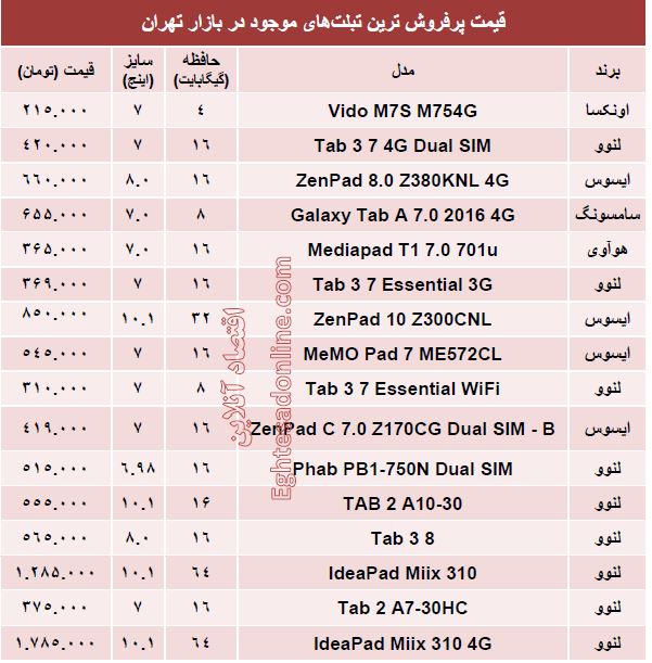 پرفروش‌ترین تبلت‌های بازار چند؟ +قیمت