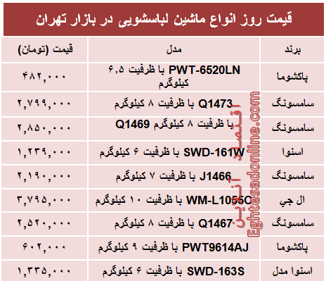 قیمت پرفروش‌ترین انواع ماشین لباسشویی +جدول