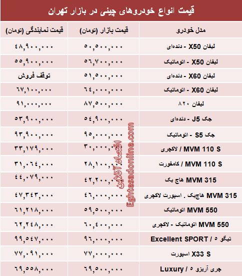 قیمت خودروهای چینی در بازار تهران +جدول