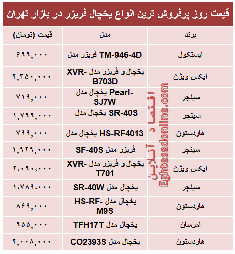 قیمت‌ پرفروش‌ترین انواع یخچال‌‌ فریزر +جدول